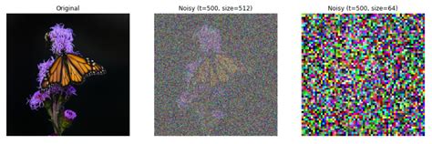 Toradh íomhá ar Random Multicolor Noise