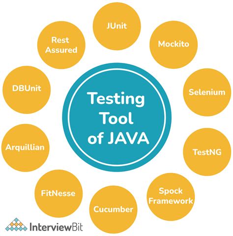 Image result for Java Testin Tools