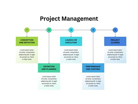Toradh íomhá ar Project Management Organization Chart
