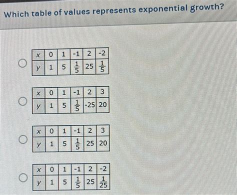 Image result for Table Exponential