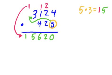 Image result for Multiplying Binary