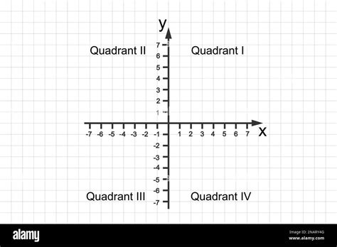 Afbeeldingsresultaten voor Plane Cartesian Coordinate System