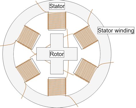 Image result for Stepper Motor Line Diagram