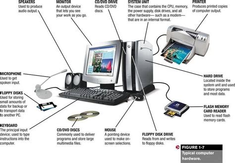 Image result for Components of a PC