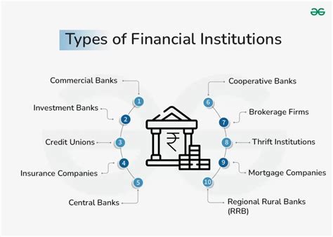 Toradh íomhá ar Transition Statement Examples for Financial Institutions