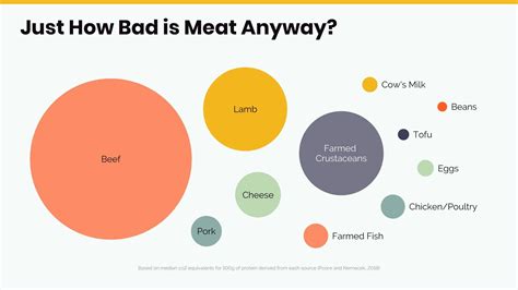 Image result for Good Data Comparison Slide