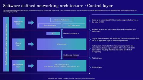 Image result for Software Defined Networking Component Diagram