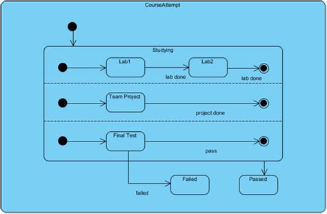 Image result for Java State Diagram Generate