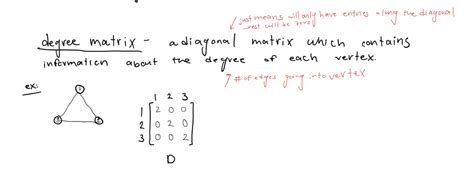 Image result for Degree Matrix of Directed Graph