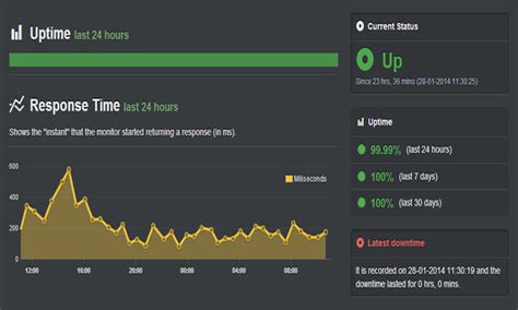 Toradh íomhá ar Monitoring Web Is Running
