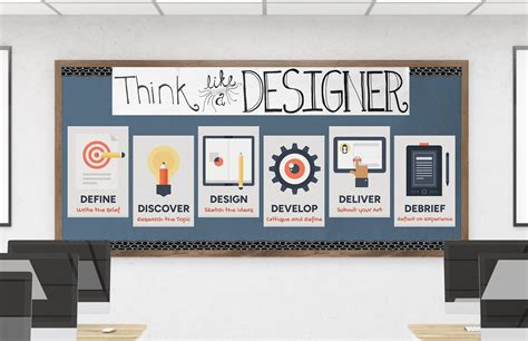 Image result for Design and Technology Process Poster