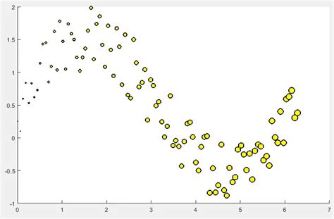 Toradh íomhá ar MATLAB Scatter Index