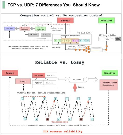 Toradh íomhá ar Next Word Prediction Python