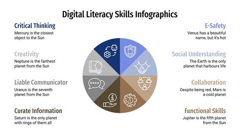 Afbeeldingsresultaten voor Essential Digital Skills