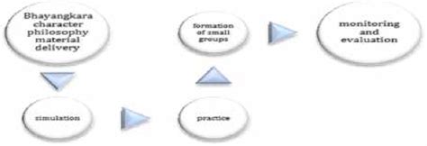 Toradh íomhá ar Java If State Met