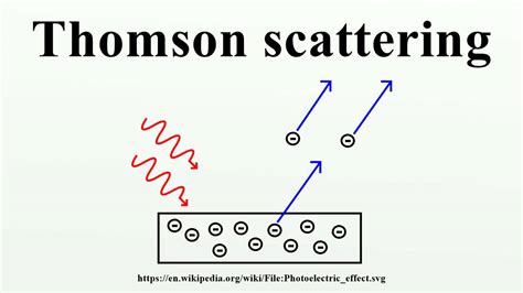 Thomson Scattering Polarization Vectors に対する画像結果