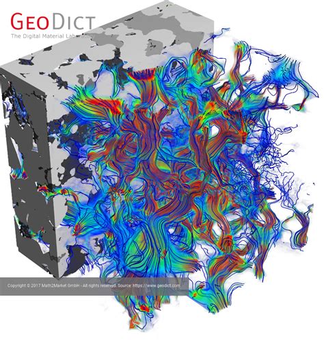 Image result for Geodict Two-Phase Flow