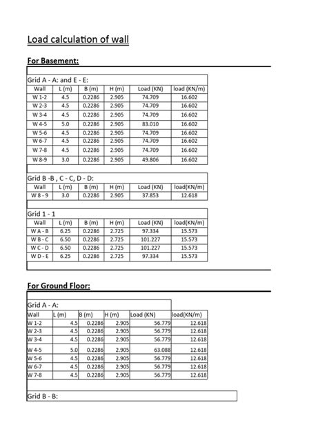 Image result for Load Calculation Mnual PDF