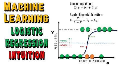 Image result for Logistic Regression in Machine Learning