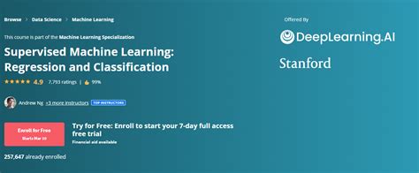 Image result for Machine Learning From Stanford University