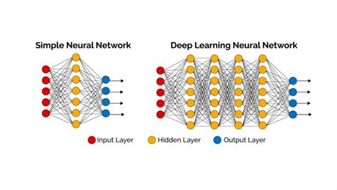 Image result for APA Itu Deeper Machine Learning