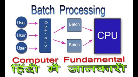 Image result for Computer Batch Pin