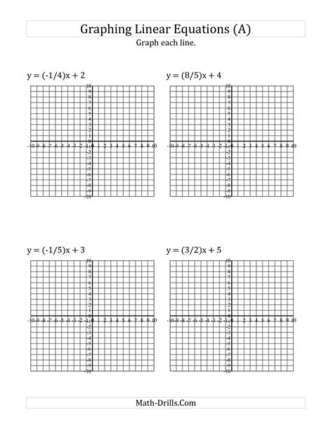 Image result for Graphing Linear Equations Problems