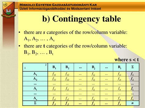 Image result for Contingency Table Statistics Definition