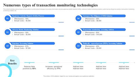 Afbeeldingsresultaten voor Monitoring Strategy Types