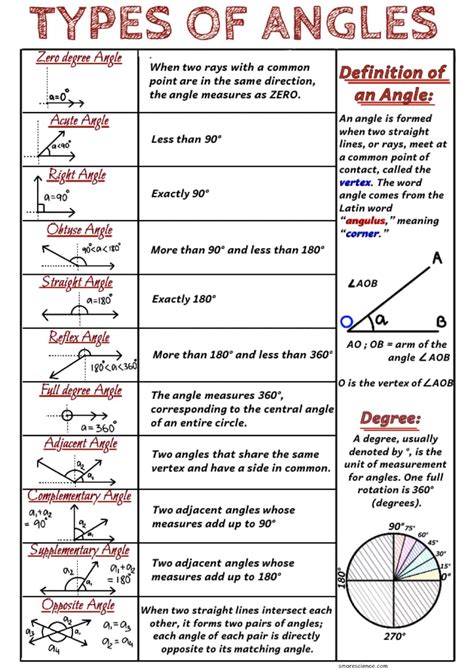 Types of Angles に対する画像結果