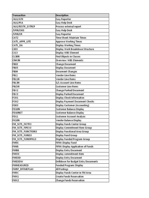 Image result for Tcode List