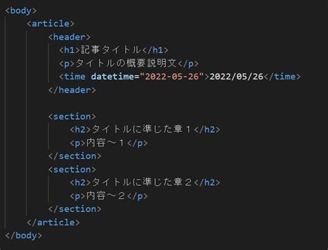 HTML Header Sizes に対する画像結果
