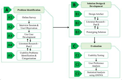 Image result for Operational Framework Diagram Example