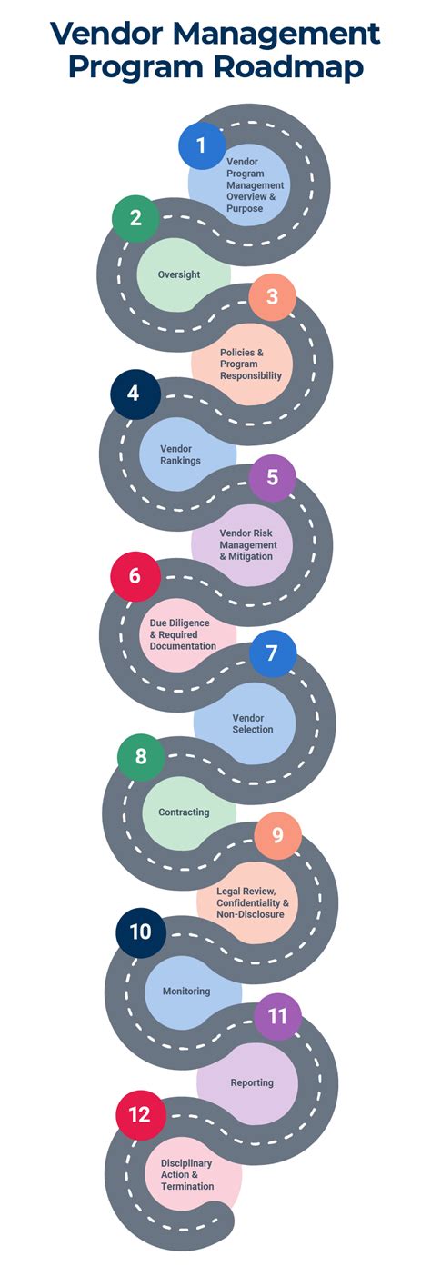 Image result for Vendor Management Program