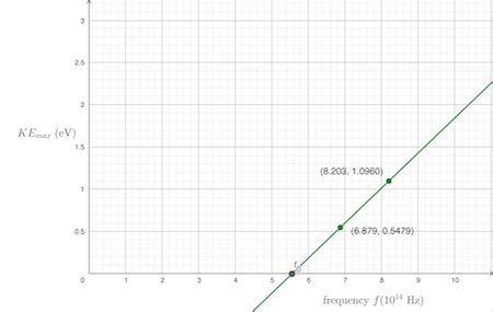 Image result for Work Function Photoelectric Effect