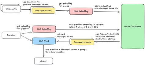 Image result for Deep Learning Machine Learning Generative Ai Relatoin