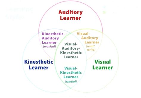 Audio Learning Style に対する画像結果