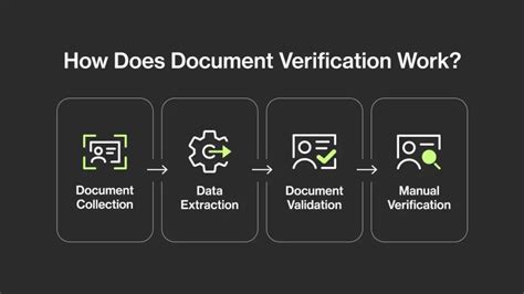 Image result for Code for Document Verification