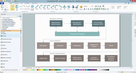 Image result for Business Process Map Template