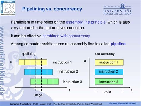 Image result for Pipe Lining vs Parallel Processing