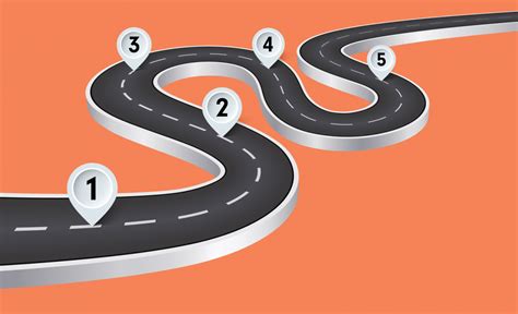 Image result for IML Project