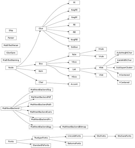 Matplotlib API Interfaces Diagram に対する画像結果