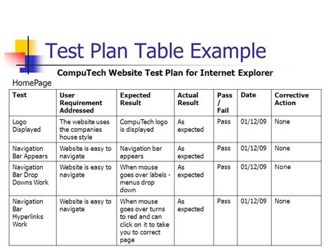 Engineering Test Procedure Template に対する画像結果
