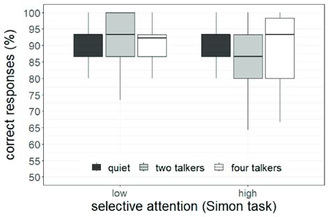Task Accuracy Check に対する画像結果