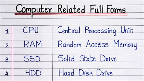 Afbeeldingsresultaten voor Full Form of Computer Related Words
