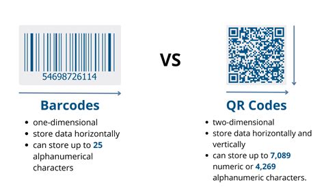 Afbeeldingsresultaten voor IQ QR Code