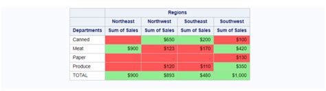 Image result for Proc Report Output