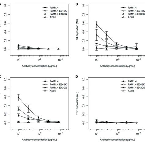 Toradh íomhá ar Classical Complement Pathway Book