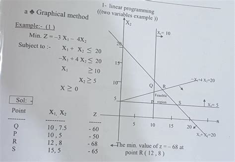 Afbeeldingsresultaten voor Graphical Method of LLP
