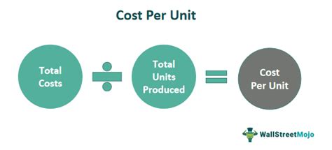 Image result for Calculate Full Cost per Unit